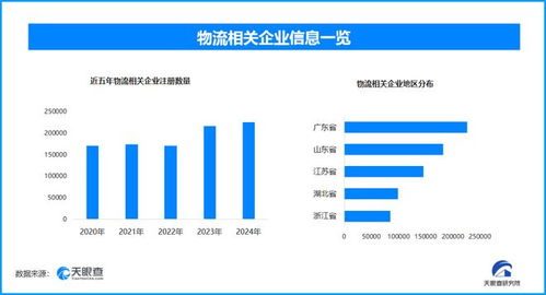 萬物到家已成日常 數(shù)據(jù)處理與存儲服務(wù)如何支撐超171萬家物流企業(yè)的生態(tài)繁榮
