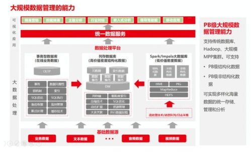 2021年數(shù)據(jù)中臺困局 為何多數(shù)企業(yè)難逃“建不好、用不活”的魔咒？