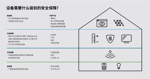 UL推出物聯(lián)網(wǎng)安全評(píng)級(jí) 助力企業(yè)高效展示產(chǎn)品安全性并優(yōu)化數(shù)據(jù)處理與存儲(chǔ)支持