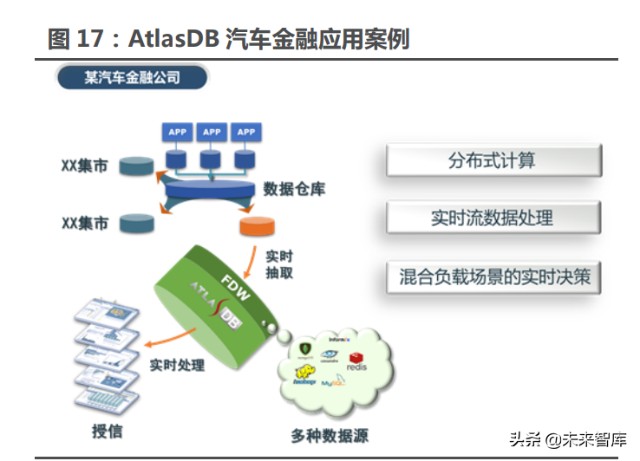數據庫行業專題研究報告 信創升級中，最有彈性的細分領域 — 數據處理與存儲支持服務