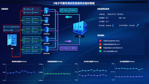 制造業(yè)設(shè)備狀態(tài)監(jiān)控及可視化系統(tǒng)介紹 數(shù)據(jù)處理和存儲(chǔ)支持服務(wù)
